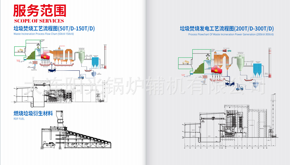 生活塑料衍生垃圾农林废弃物焚烧炉蒸汽系统环保无烟厂家