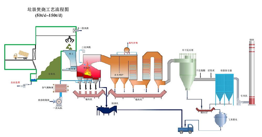 农场乡镇垃圾焚烧炉特点及优势厂家