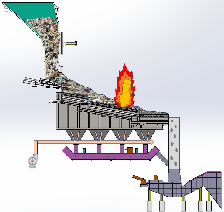 炉排式焚烧炉50t/h-150th垃圾焚烧炉